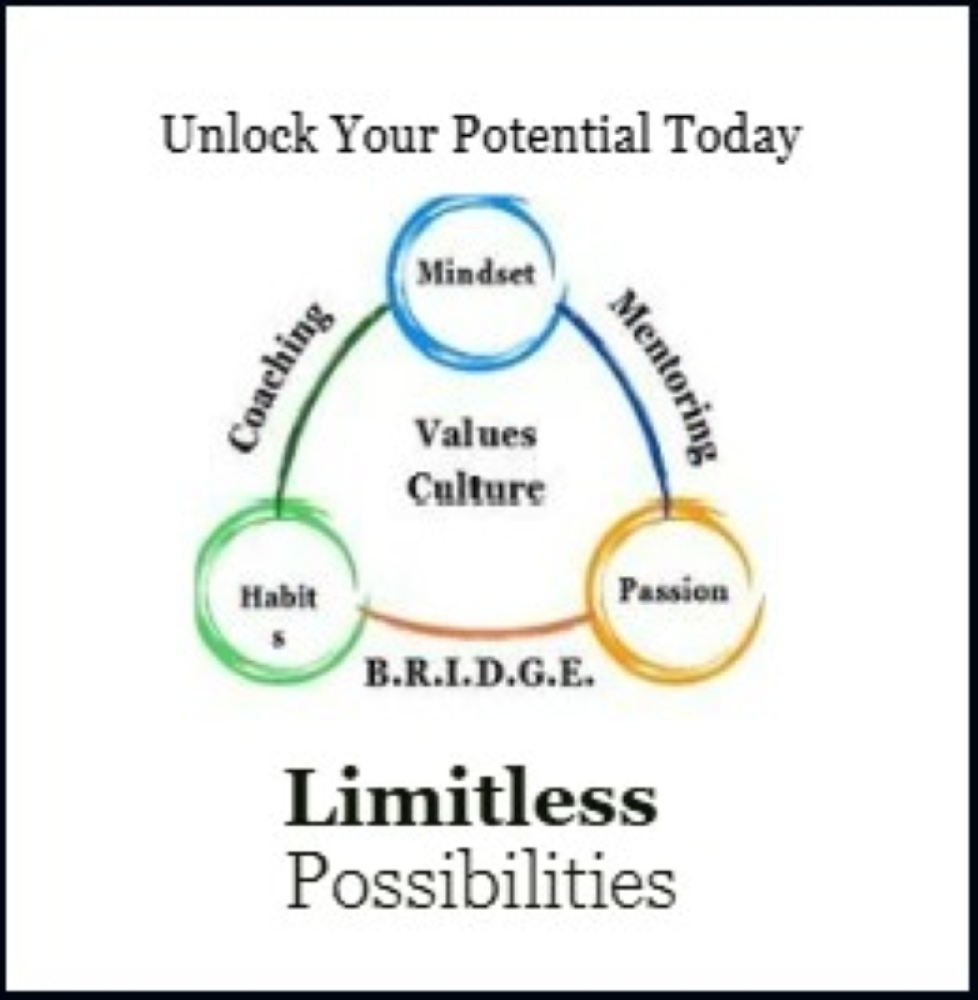 Limitless Possibilities. Unlock Your Potential Today.